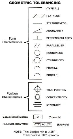 geometric-tolerancing geometric-tolerancing-img